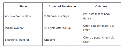 Sedgwick Payment Timeline